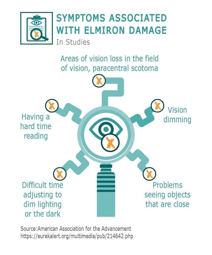 Elmiron Lawsuits | Vision Loss and Blindness Claims