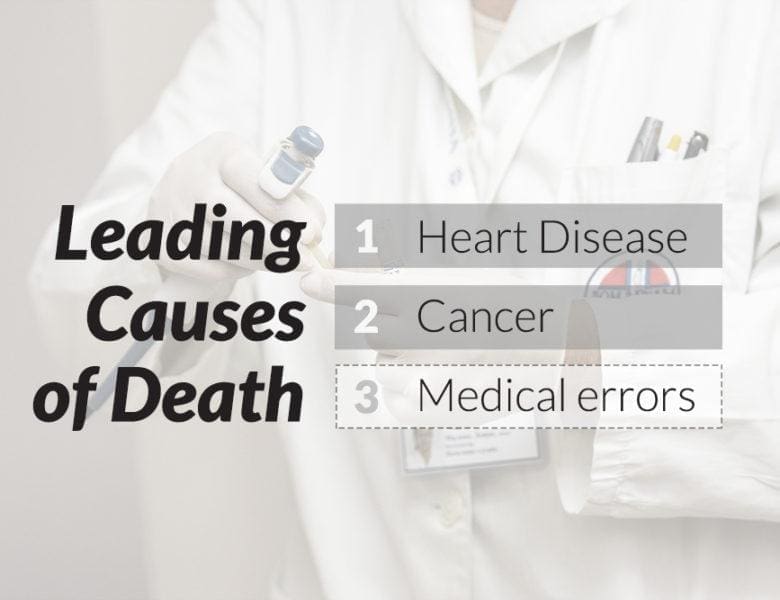 Better Reporting of Medical Errors Could Save Lives – Ontario Trial Lawyers Association Blog