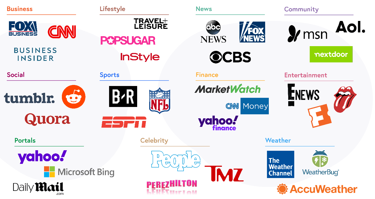 Media We Use
