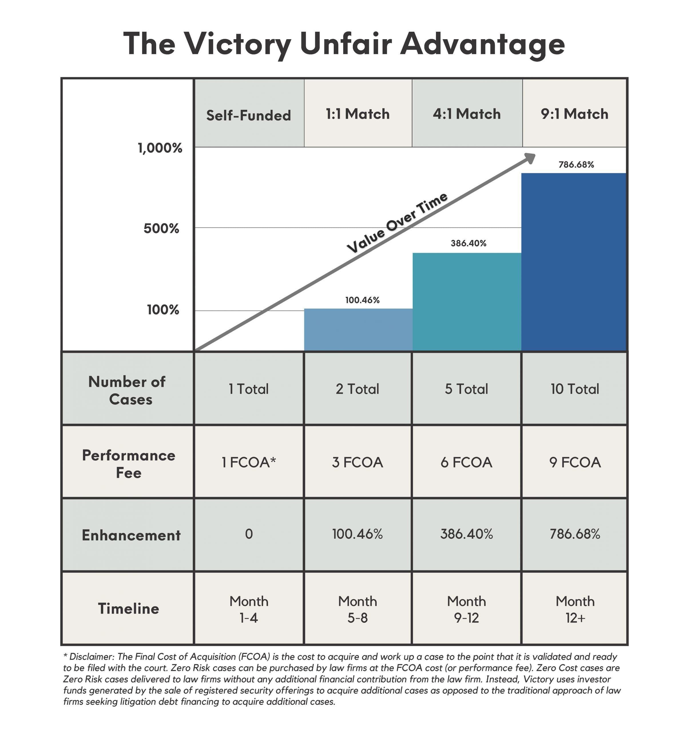 Victory Unfair Advantage