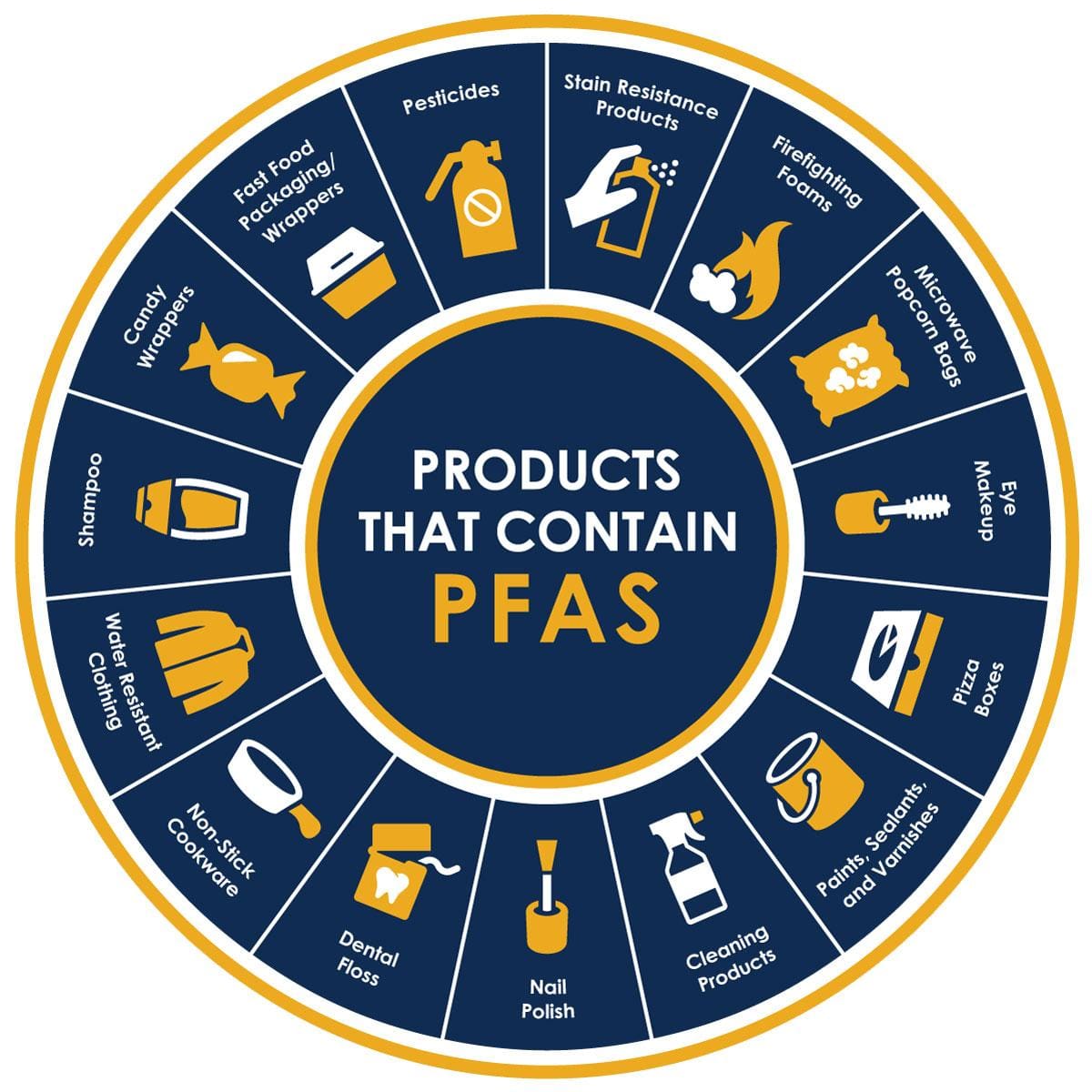 The Dangers Of PFAS: Understanding Toxic Chemicals In Drinking Water