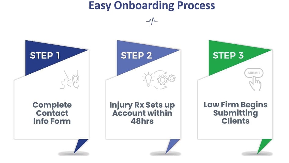 Onboarding Process
